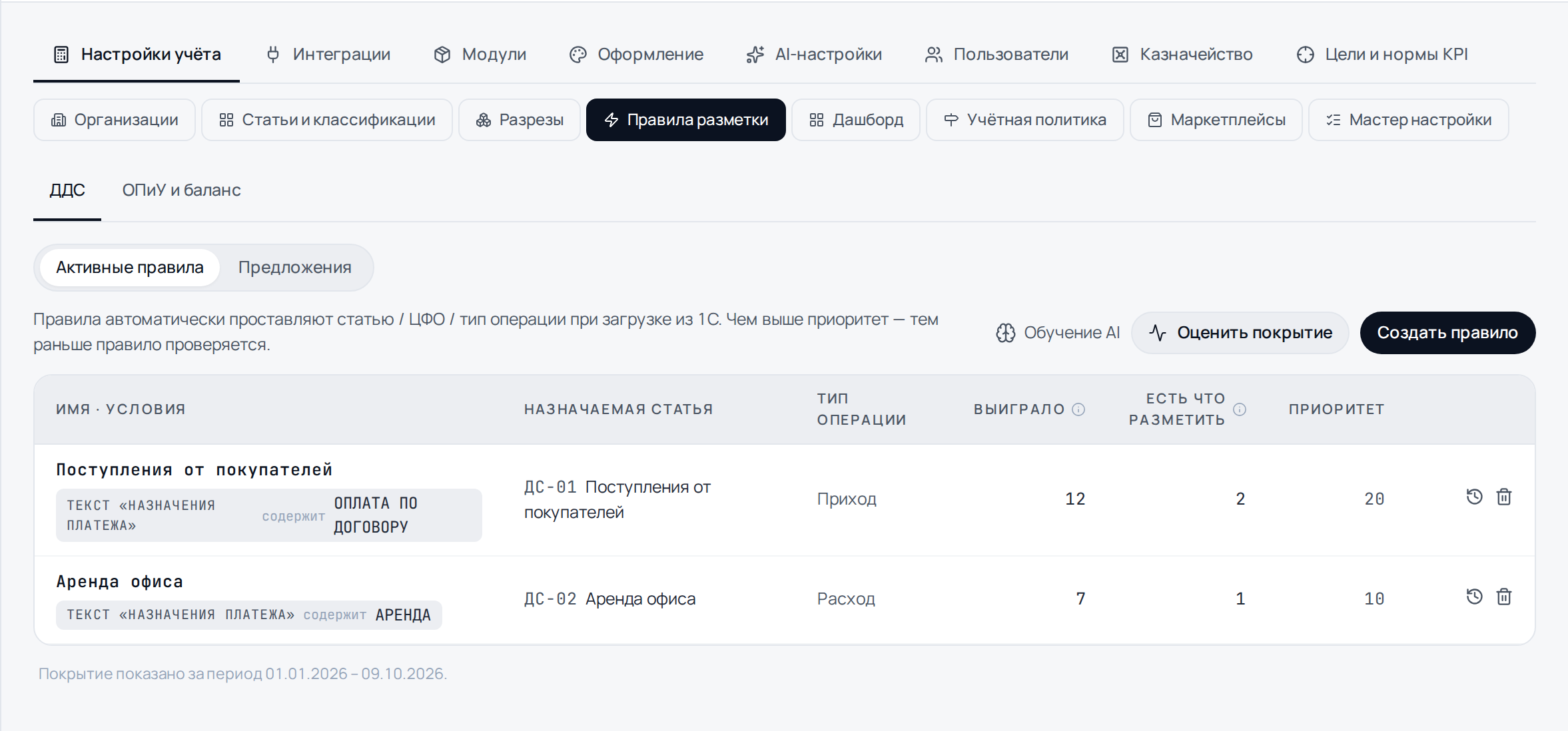 Правила разметки ДДС: активные правила, назначаемая статья и приоритет