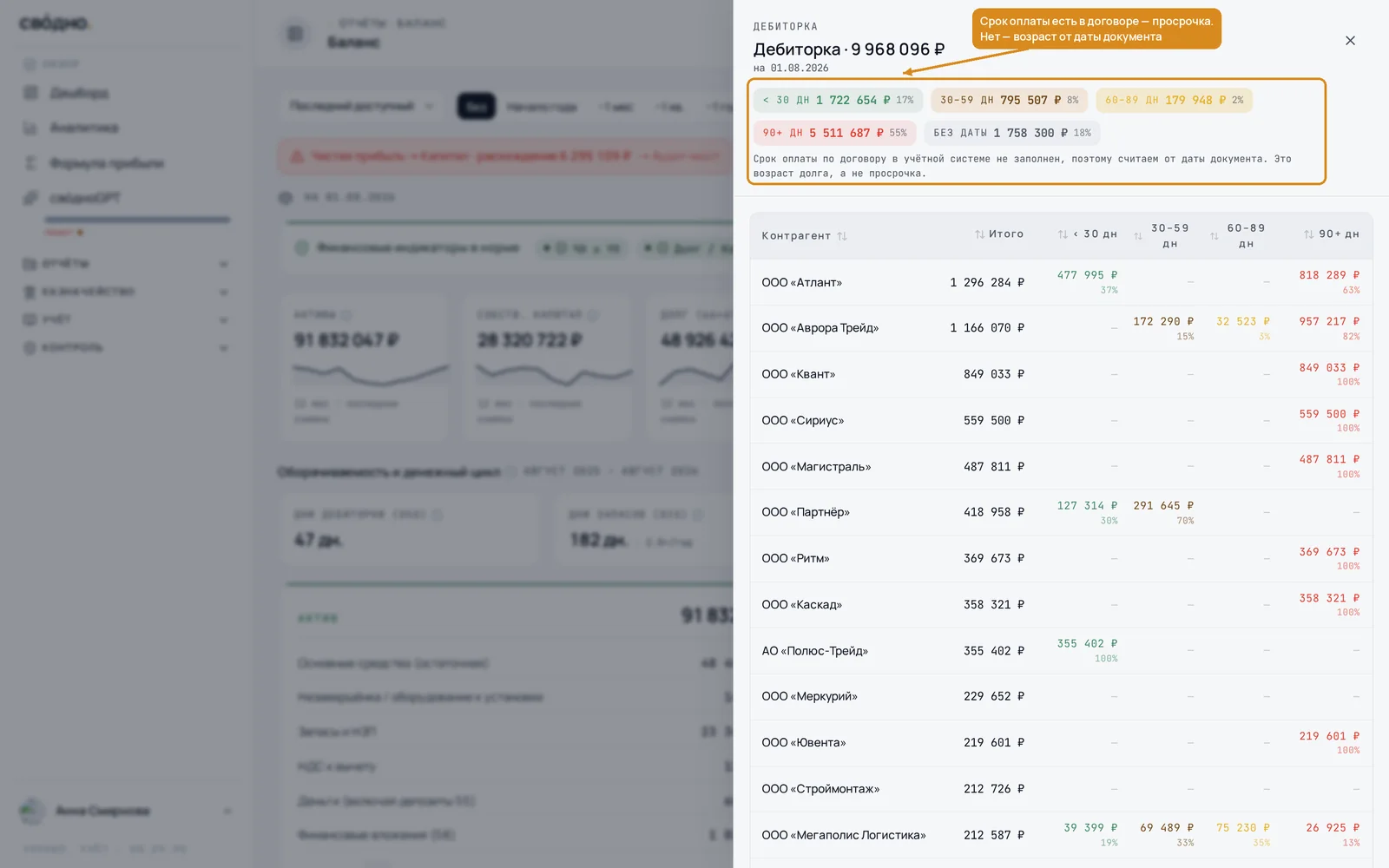 Расшифровка дебиторки по контрагентам с возрастом долга в свóдно