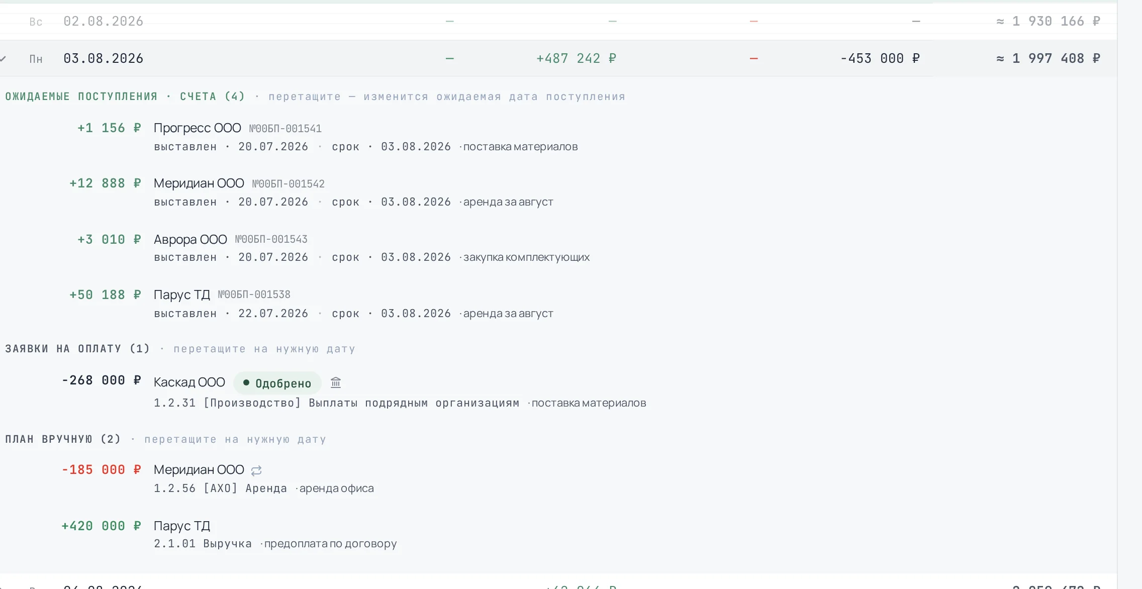 Раскрытый день платёжного календаря: ожидаемые поступления по счетам, заявка на оплату и ручной план