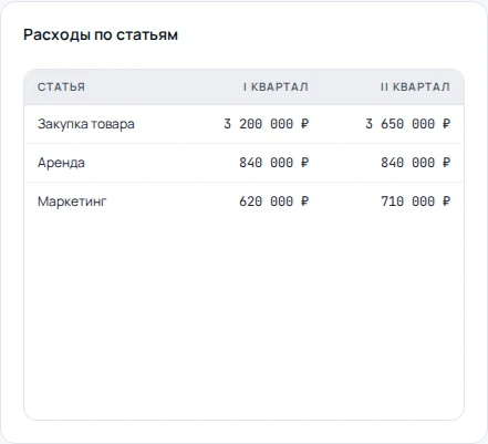 Табличный виджет в Студии с периодами по столбцам