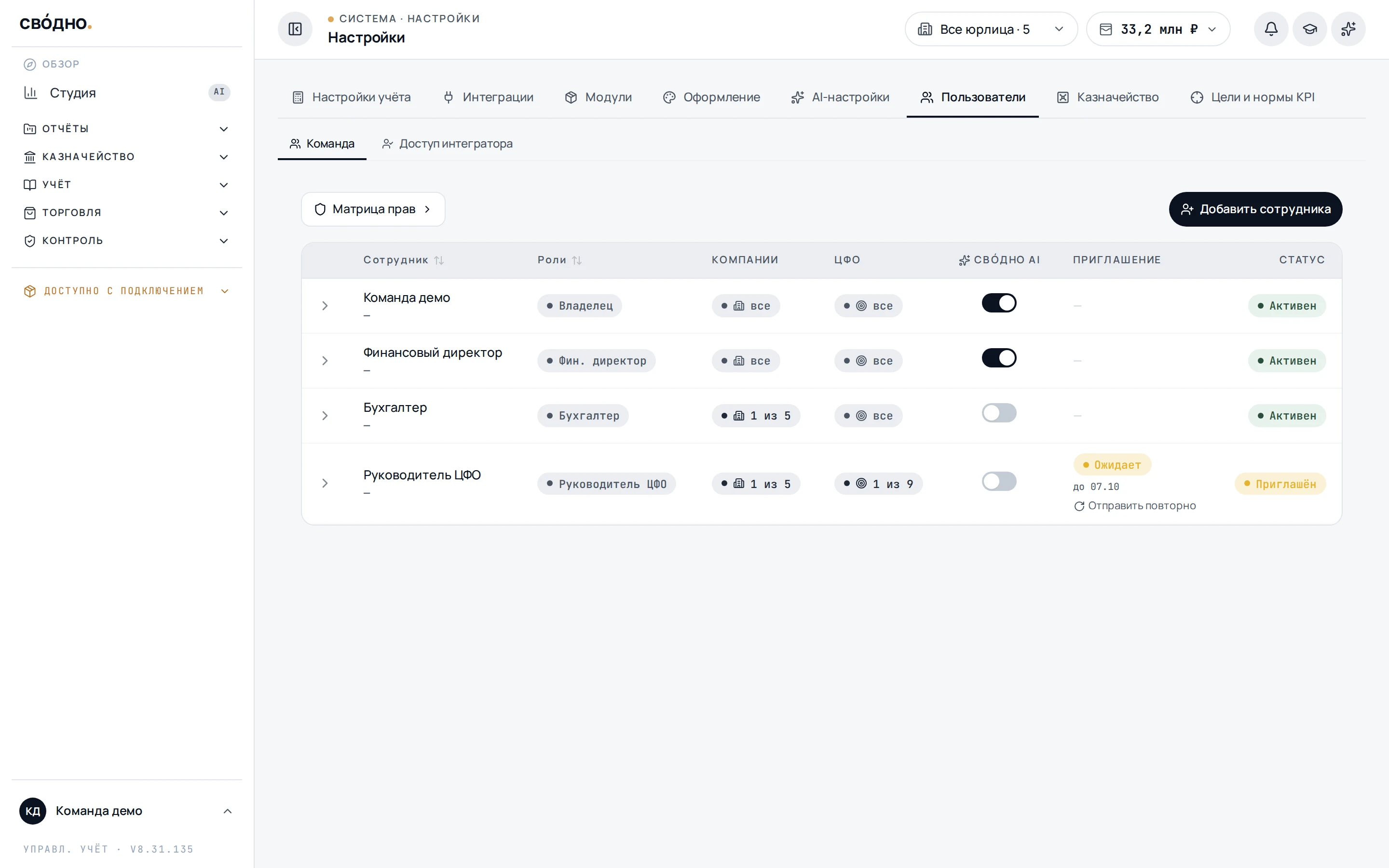 Список сотрудников с ролями, компаниями, ЦФО и статусом